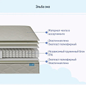 Матрас Глобал Эльба ЭКО 900*2000