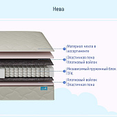 Матрас Глобал Нева 1200*2000